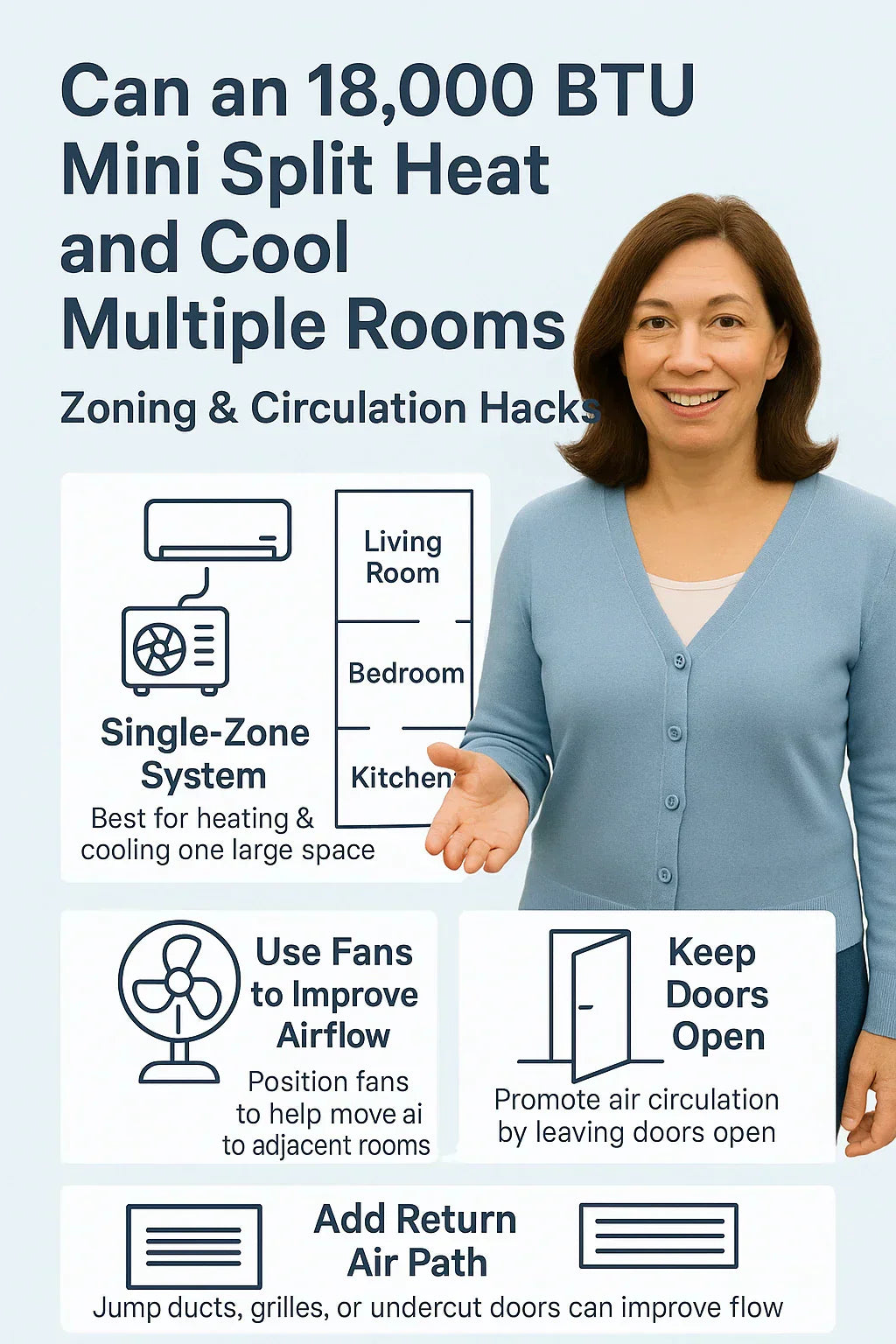 Can an 18,000 BTU Mini Split Heat and Cool Multiple Rooms? Zoning & Circulation Hacks