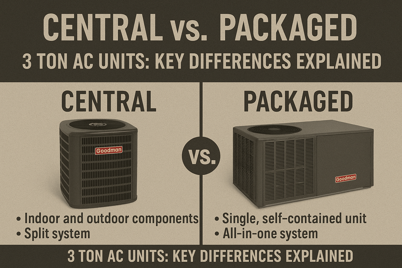 Central vs Packaged 3 Ton AC Units: Key Differences Explained