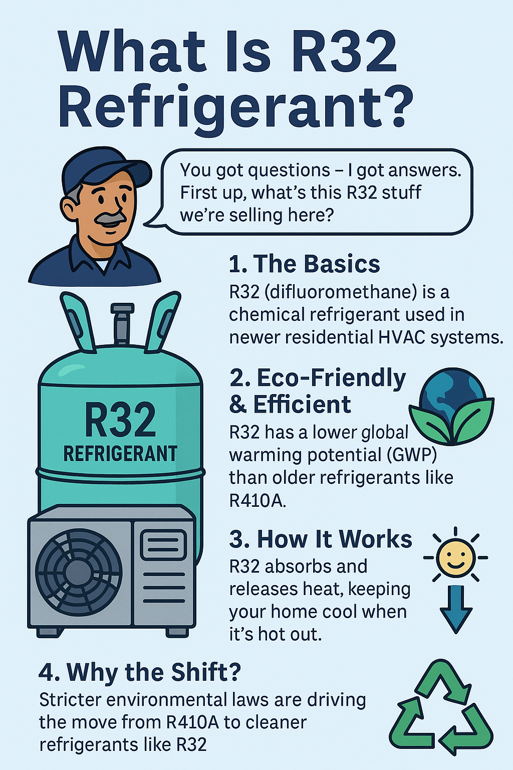 What Is R32 Refrigerant?