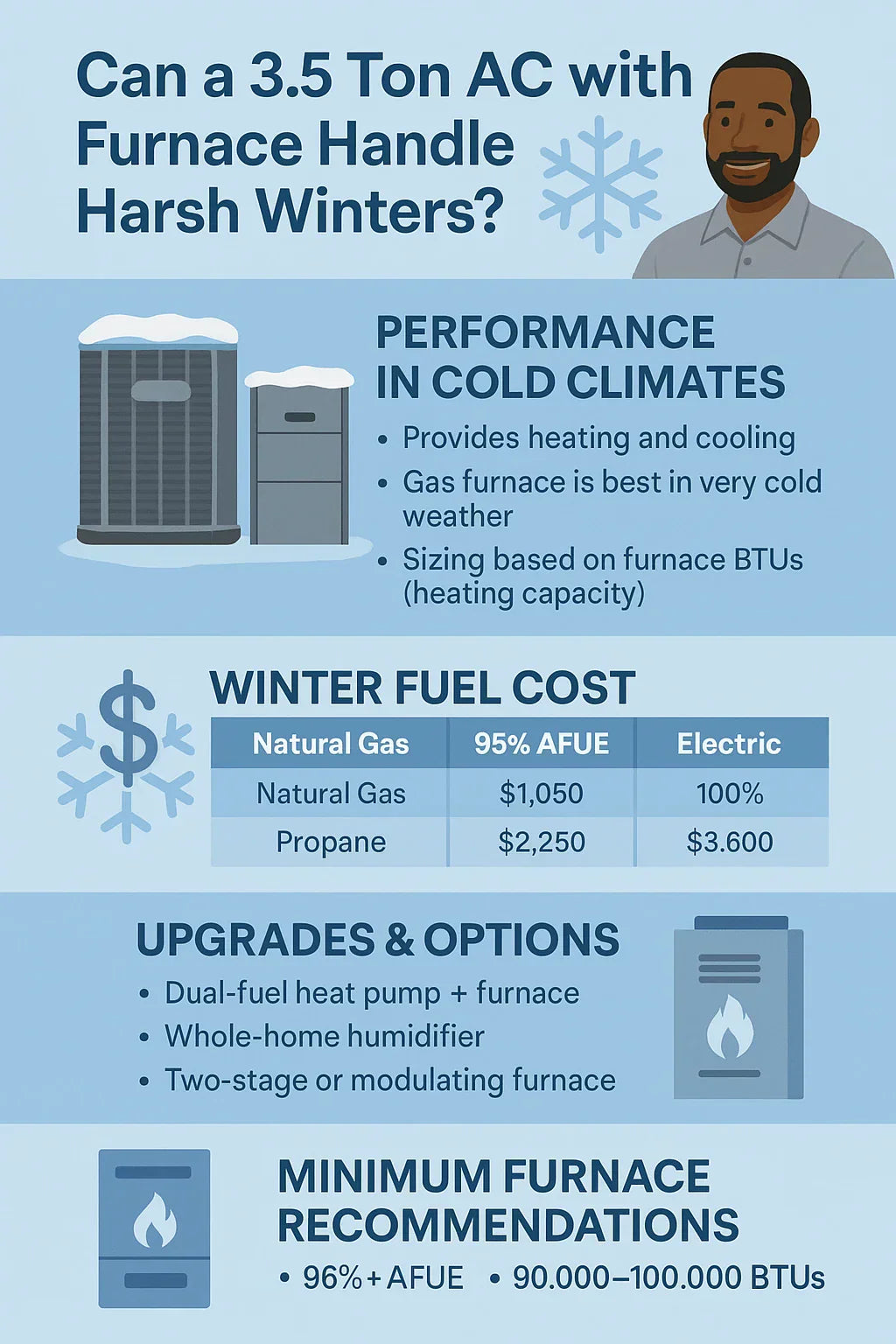 Cold Climate Performance: Can a 3.5 Ton AC with Furnace Handle Harsh Winters?