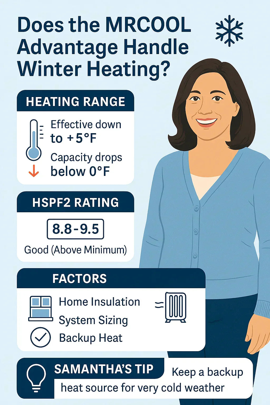 Cold Climate Performance: Does the MRCOOL Advantage Handle Winter Heating?