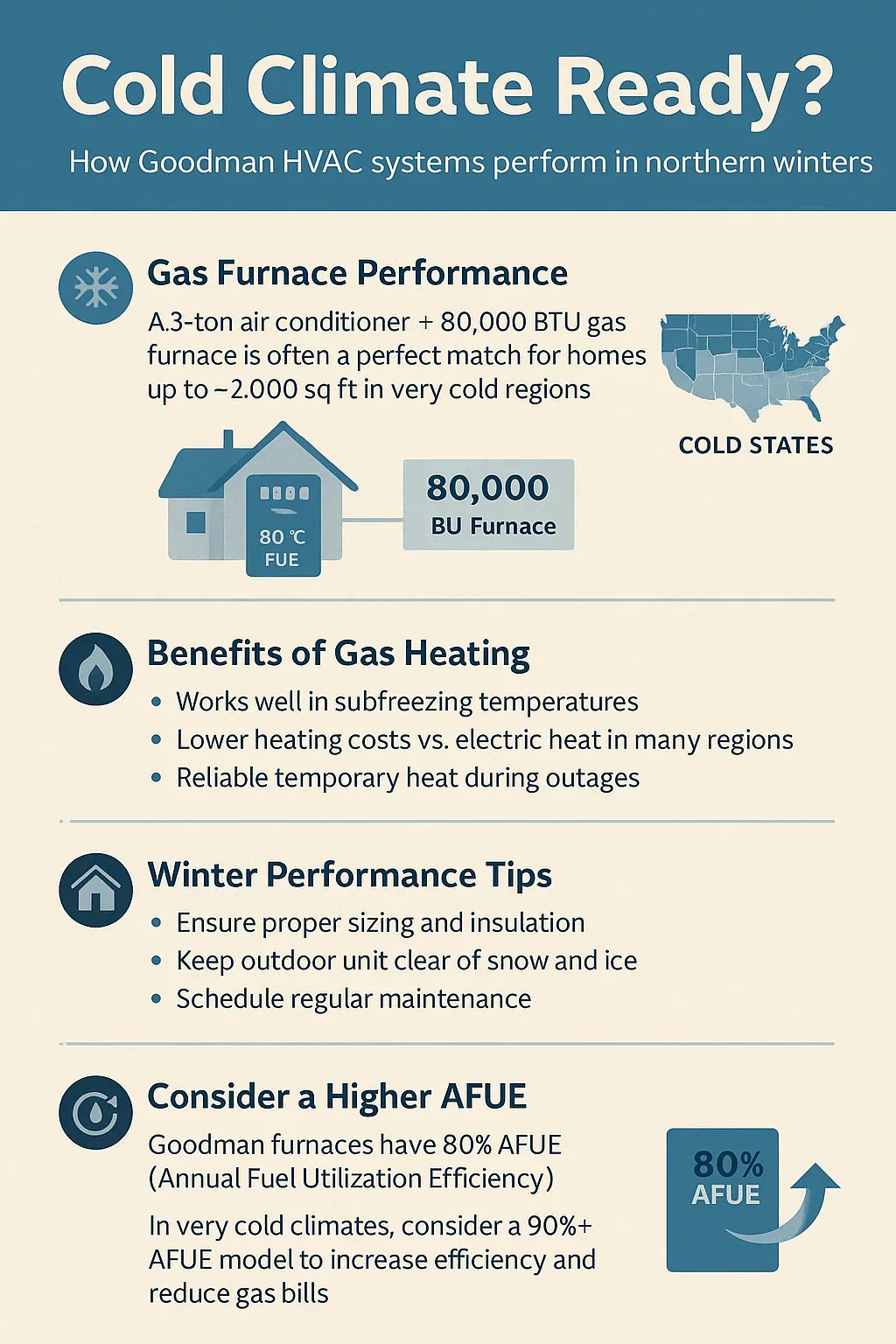 Cold Climate Ready How Goodman Systems Perform in Northern Winters