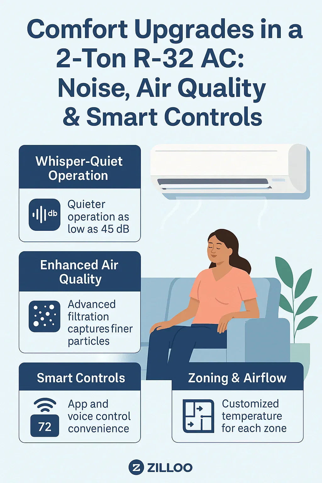 Comfort Upgrades in a 2‑Ton R‑32 AC Noise, Air Quality & Smart Controls