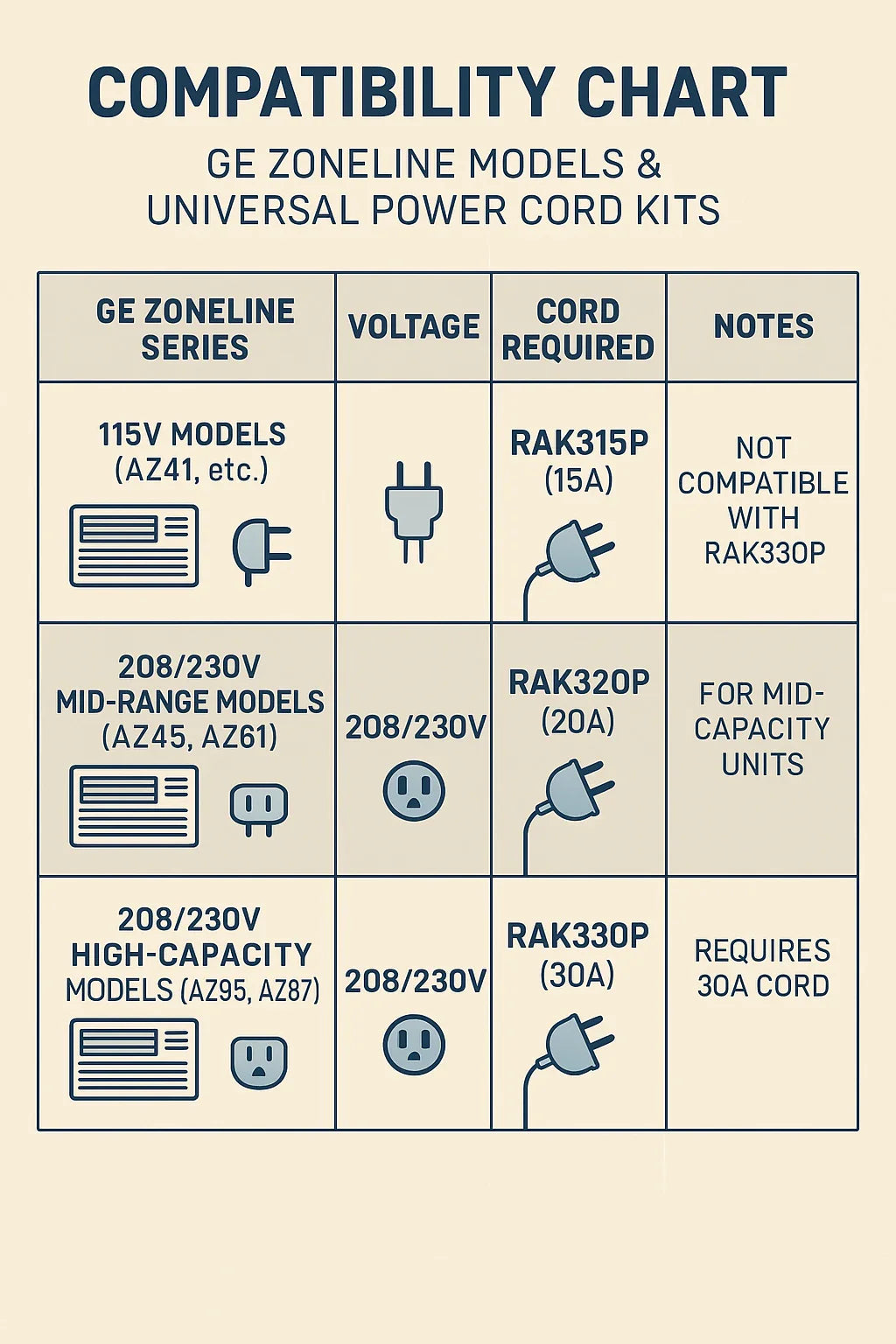 Compatibility Guide: Which GE Zoneline Models Work with the RAK330P Kit?