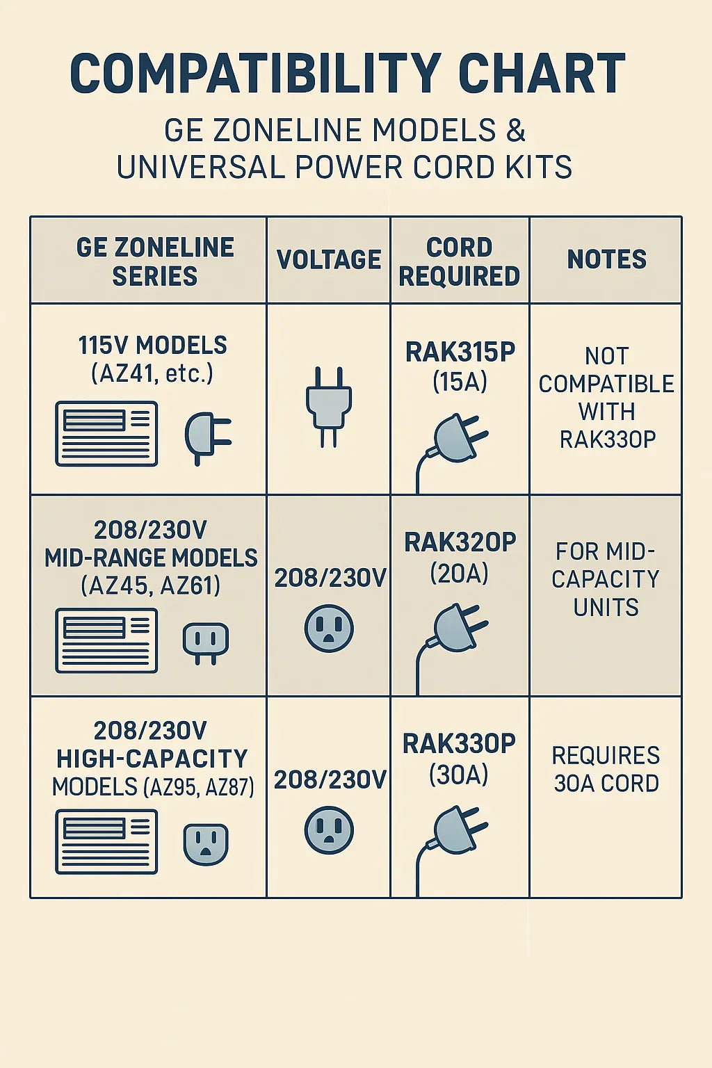 Compatibility Guide: Which GE Zoneline Models Work with the RAK330P Kit?