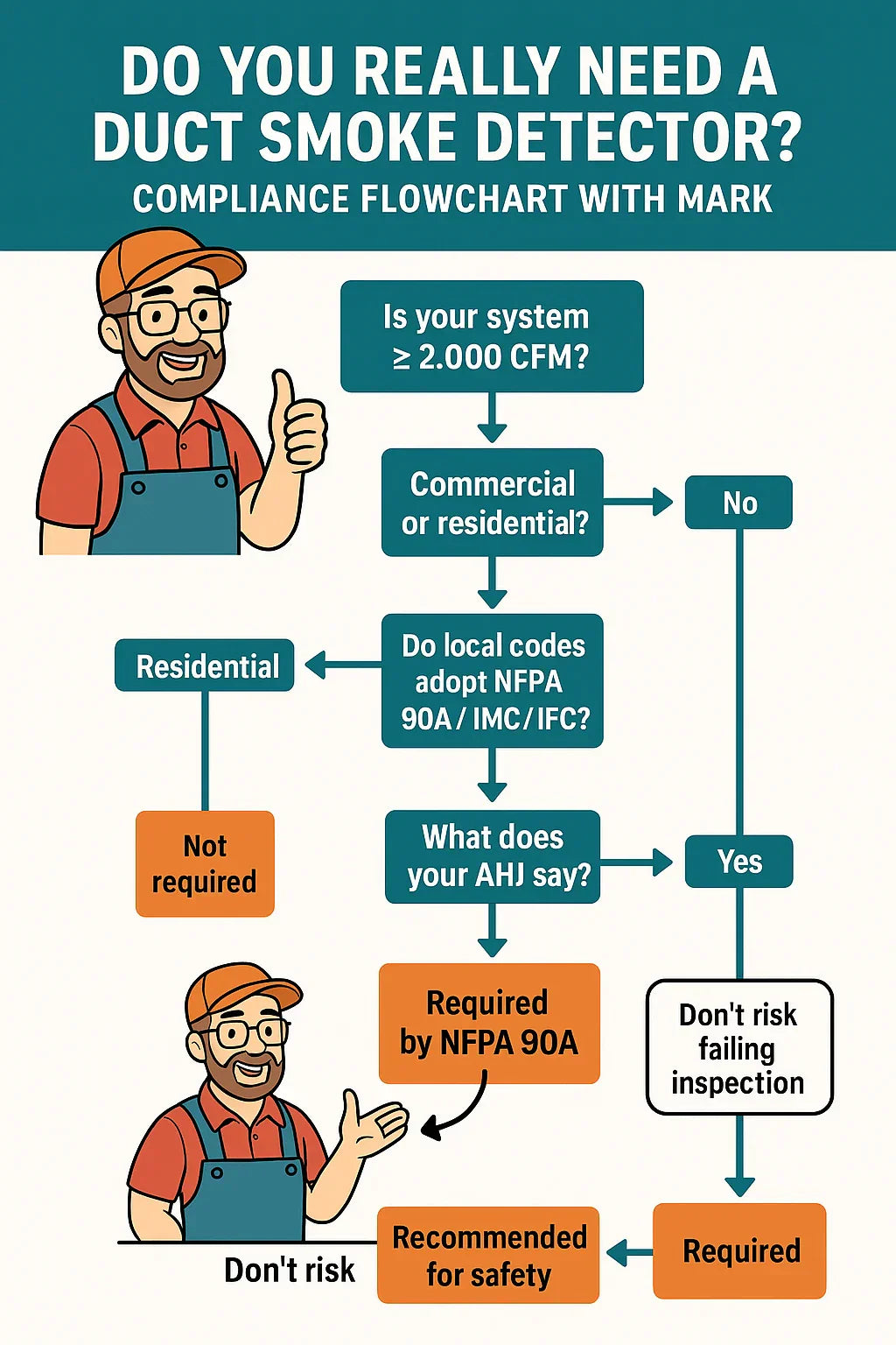 Compliance and Codes Explained Do You Really Need a Duct Smoke Detector