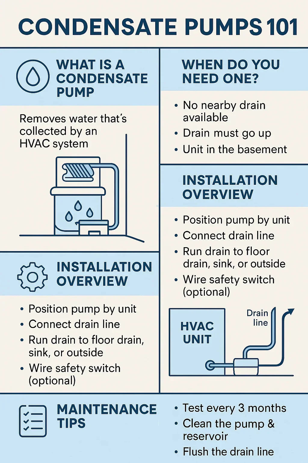 Condensate Pumps 101: When You Need One and How to Install It