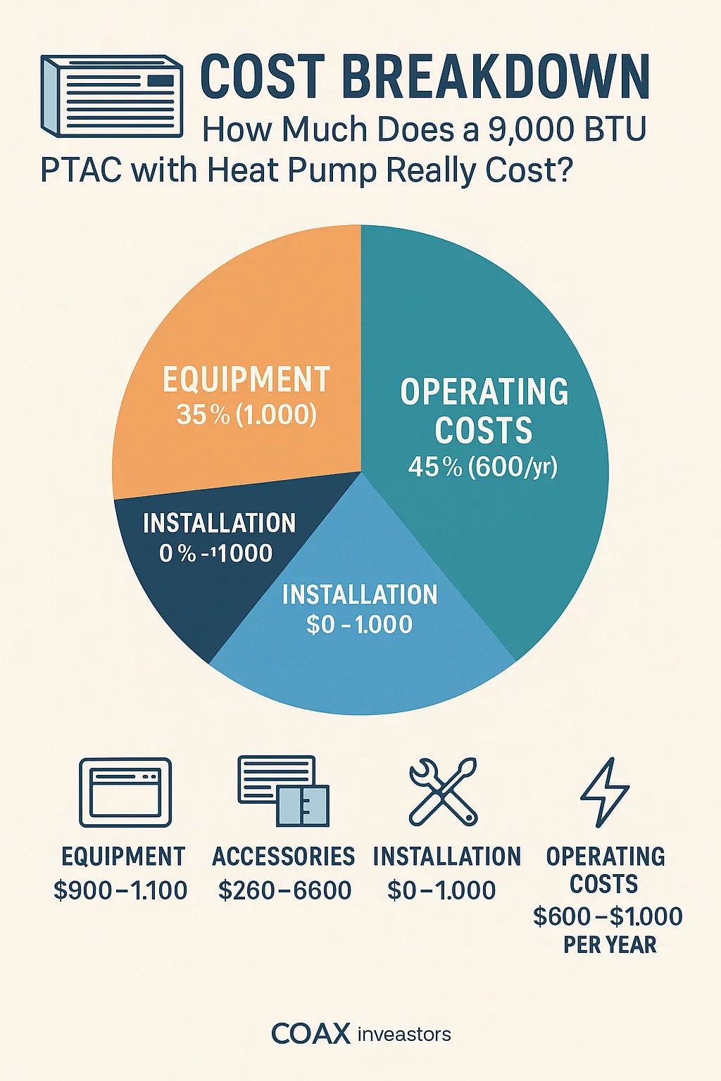 Cost Breakdown How Much Does a 9,000 BTU PTAC with Heat Pump Really Cost
