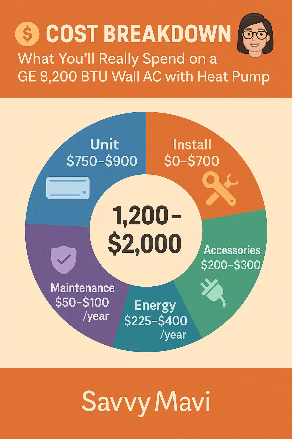 Cost Breakdown: What You’ll Really Spend on a GE 8,200 BTU Wall AC with Heat Pump