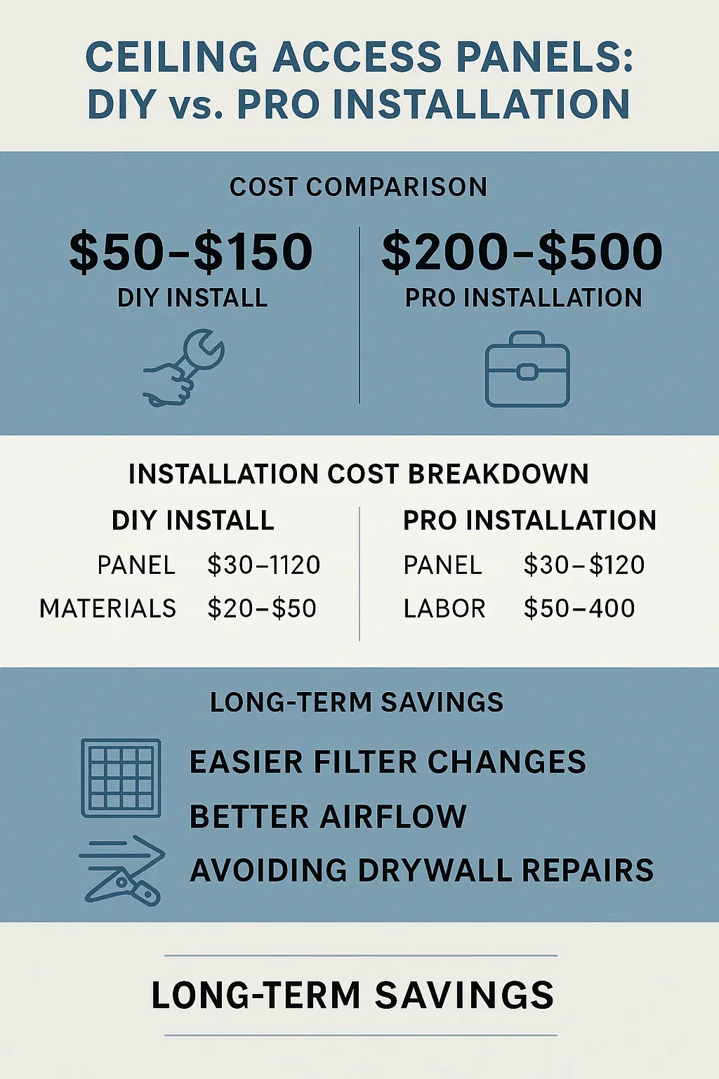 Cost Guide: How Much Should You Budget for Ceiling Access Panels and Installation?
