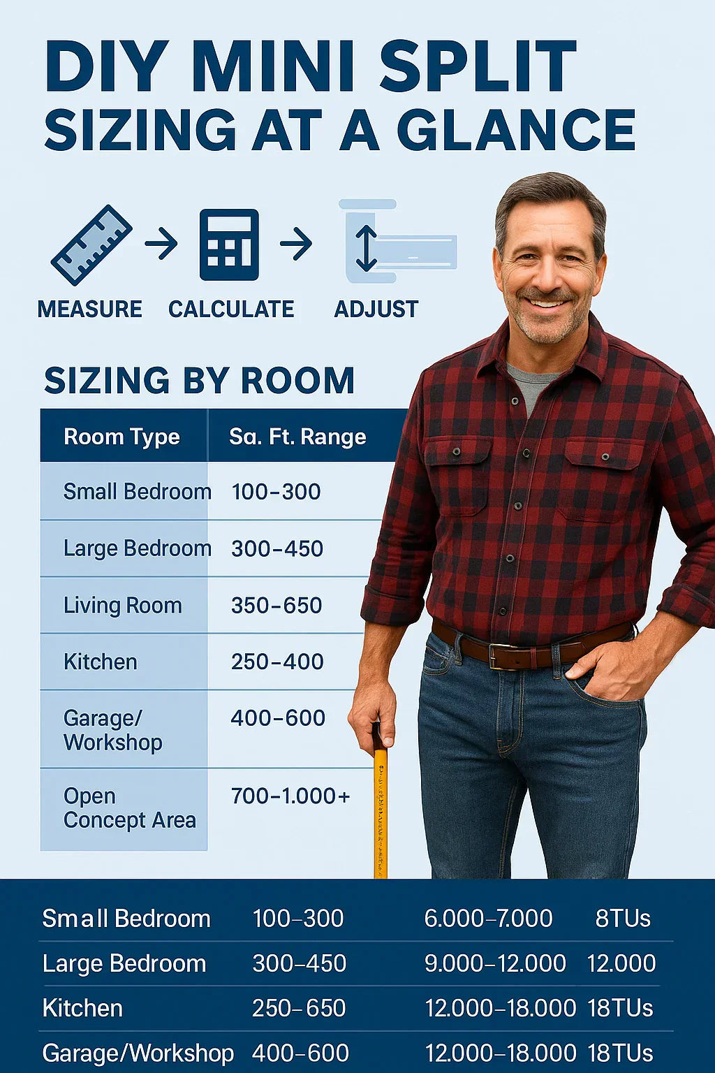 DIY Mini Split Sizing Guide How Mike Matched BTUs to Room Size