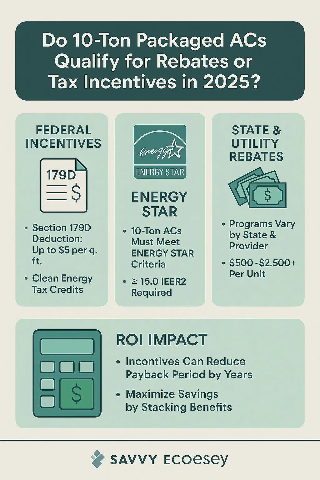 Do 10-Ton Packaged ACs Qualify for Rebates or Tax Incentives in 2025?