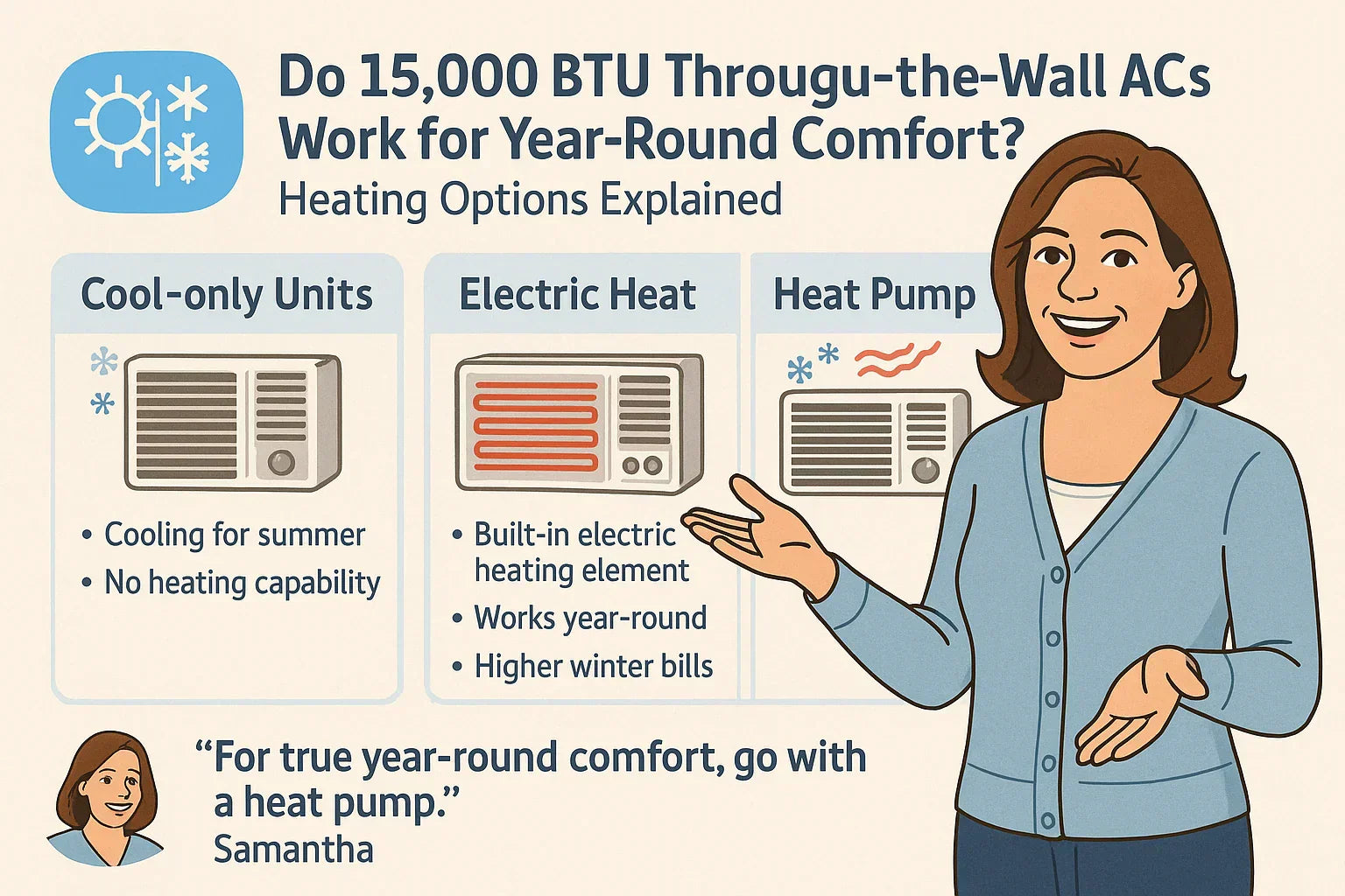 Do 15,000 BTU Through-the-Wall ACs Work for Year-Round Comfort? Heating Options Explained
