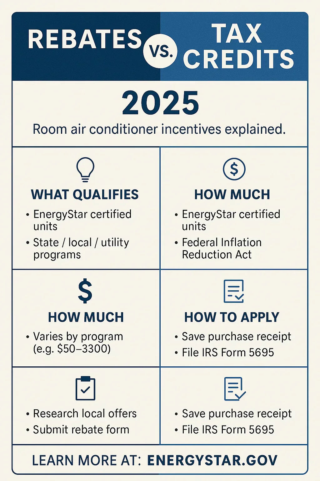 Do Amana, GE & Hotpoint Units Qualify for Energy Rebates or Tax Credits in 2025