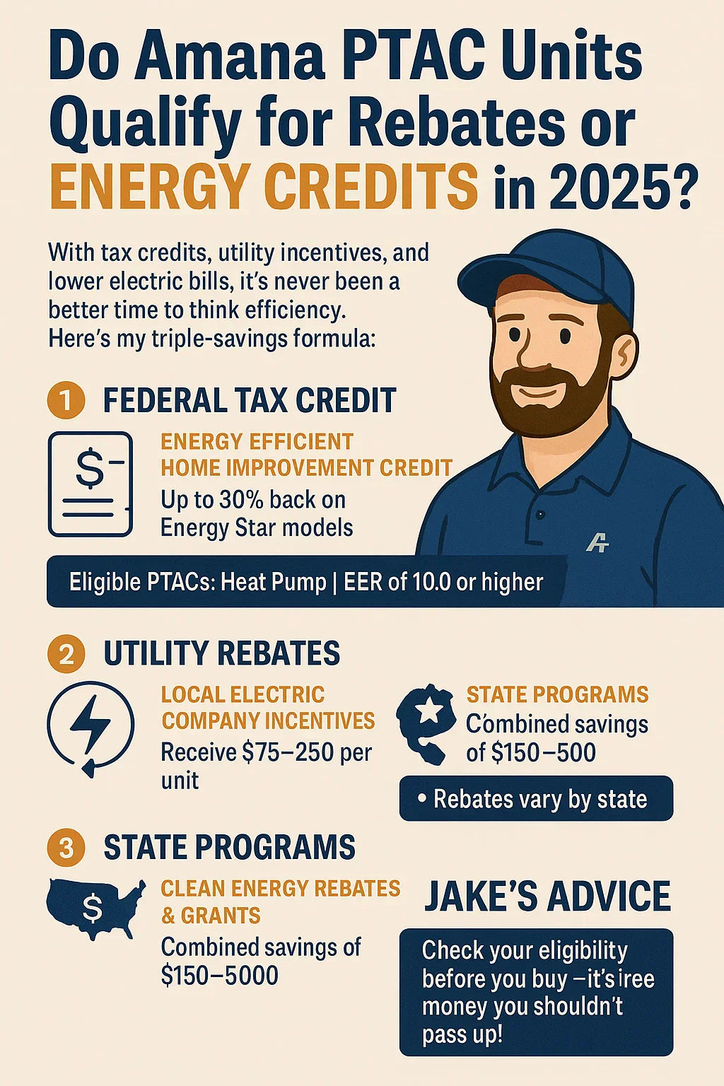 Do Amana PTAC Units Qualify for Rebates or Energy Credits in 2025