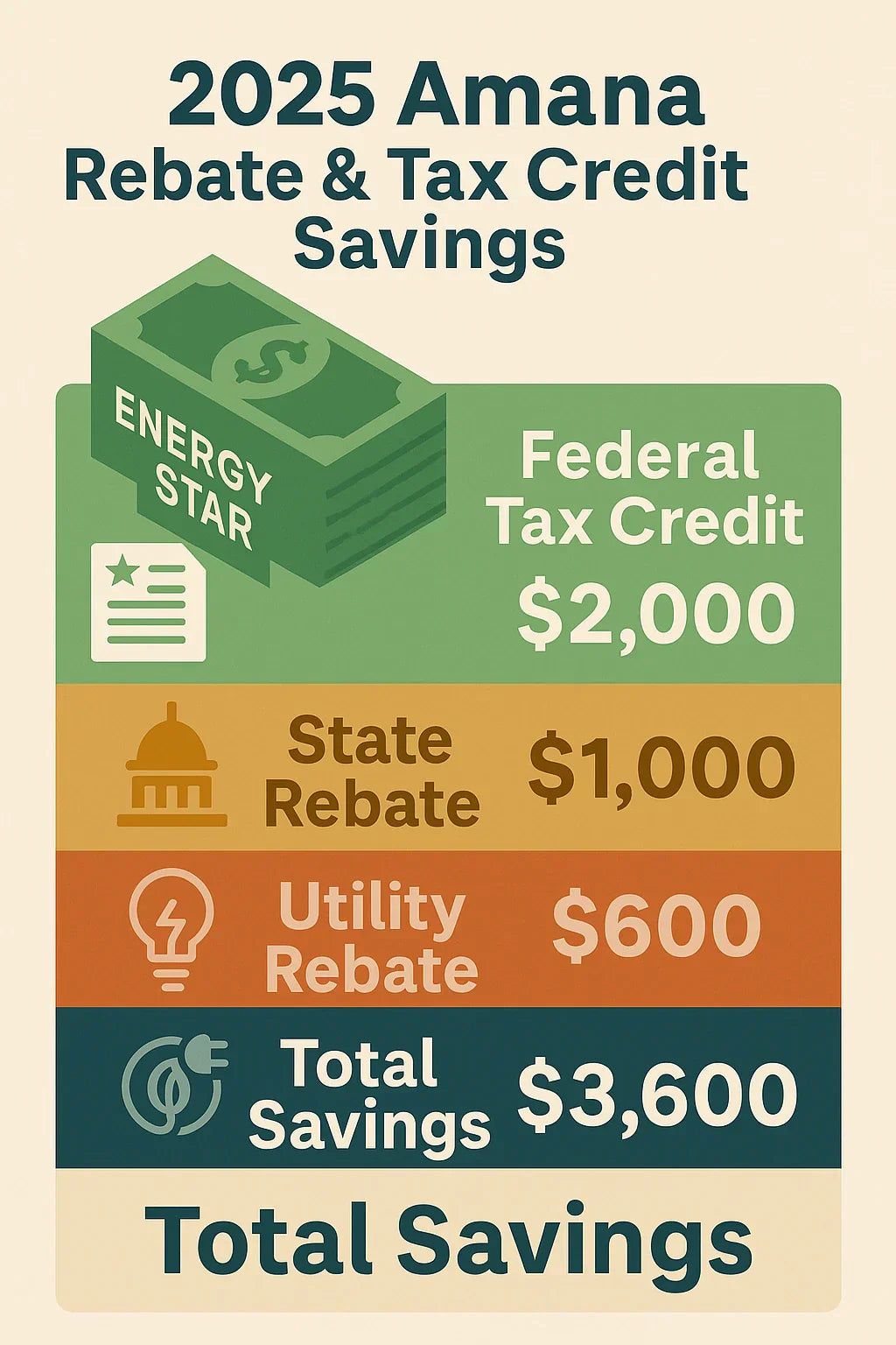 Do Amana Systems Qualify for Energy Rebates or Tax Credits in 2025