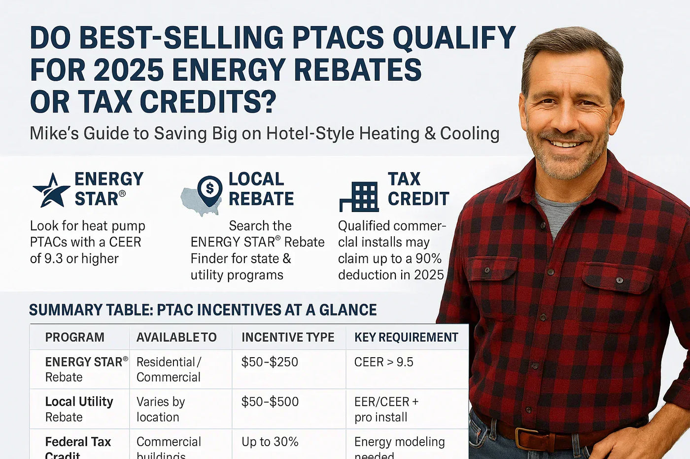 Do Best-Selling PTACs Qualify for 2025 Energy Rebates or Tax Credits?