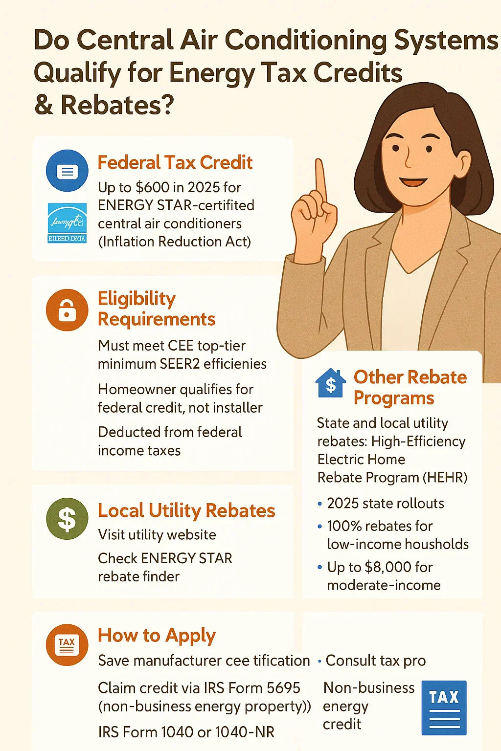 Do Central Air Conditioning Systems Qualify for Energy Tax Credits & Rebates?