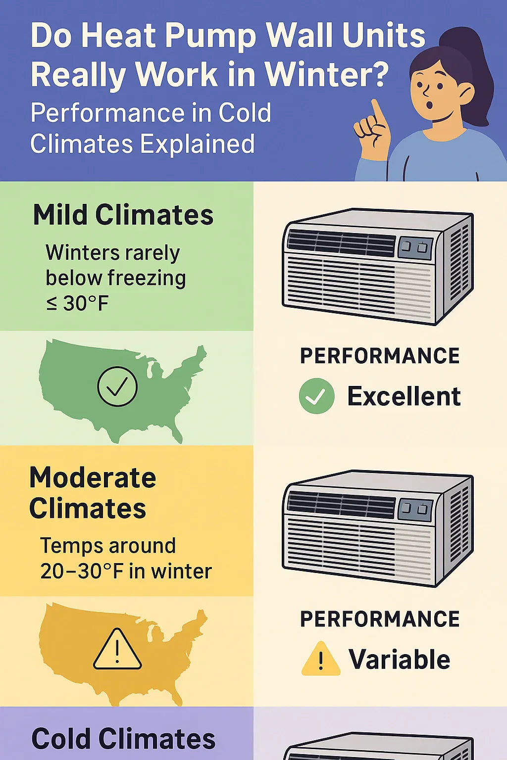 Do Heat Pump Wall Units Really Work in Winter? Performance in Cold Climates Explained