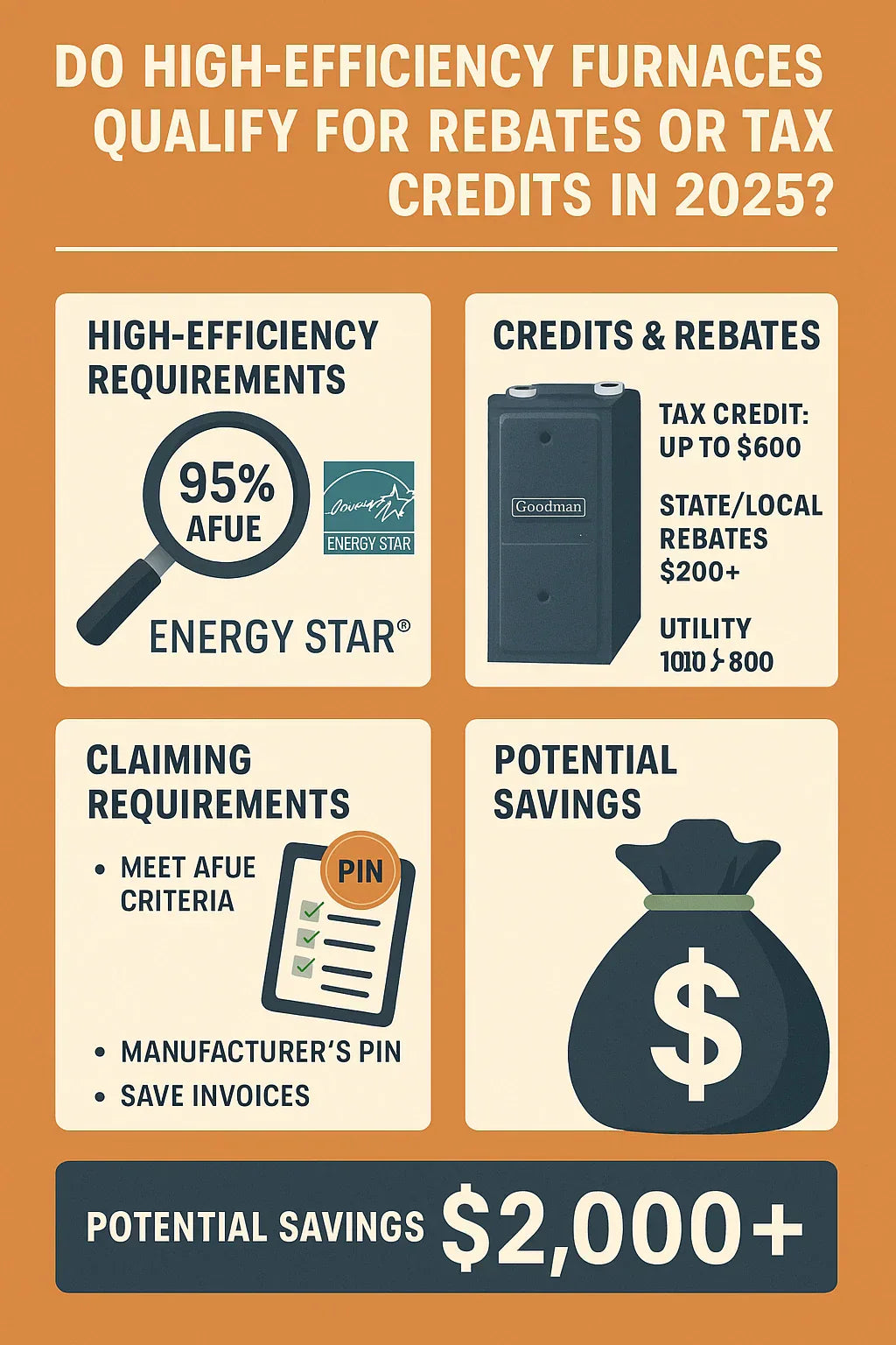 Do High-Efficiency Furnaces Qualify for Rebates or Tax Credits in 2025?