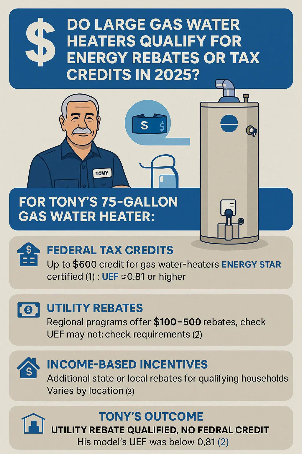 Do Large Gas Water Heaters Qualify for Energy Rebates or Tax Credits in 2025?