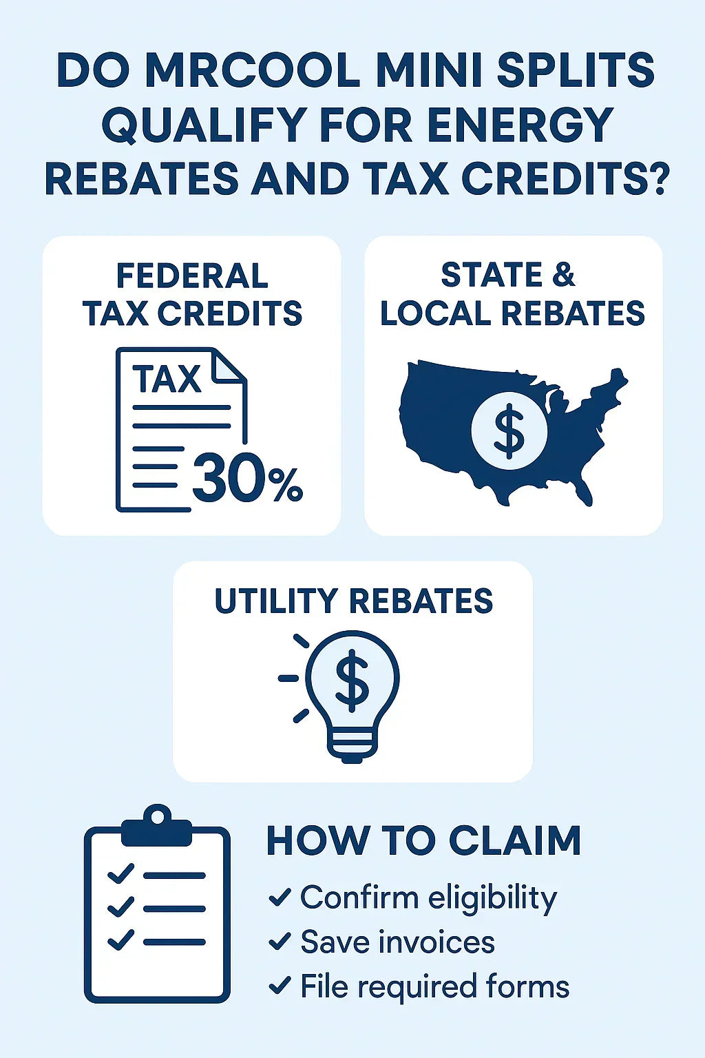 Do MRCOOL Mini Splits Qualify for Energy Rebates and Tax Credits?