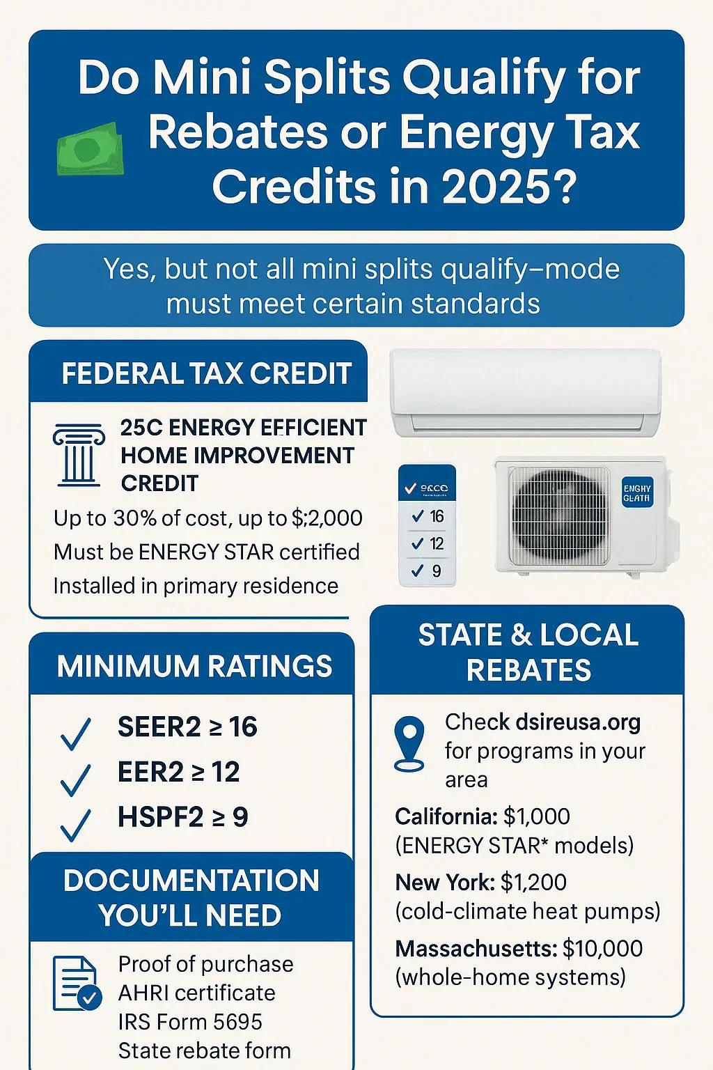 Do Mini Splits Qualify for Rebates or Energy Tax Credits in 2025?