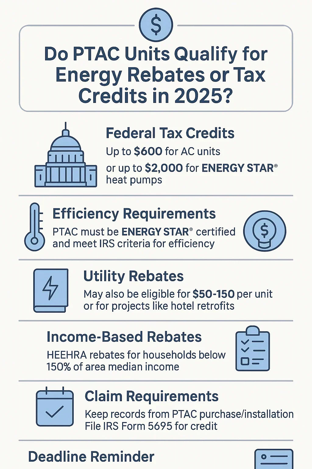 Do PTAC Units Qualify for Energy Rebates or Tax Credits in 2025?