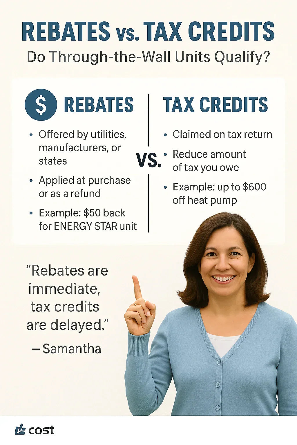 Do Through-the-Wall Units Qualify for Energy Rebates or Tax Credits in 2025