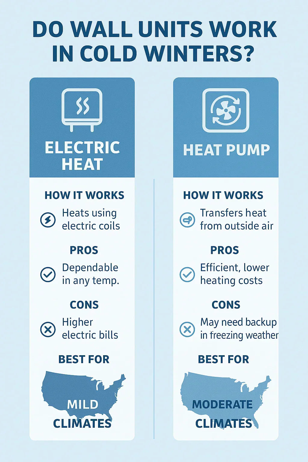 Do Wall Units Work in Cold Winters Heating Options Compared (Electric vs. Heat Pump Models)