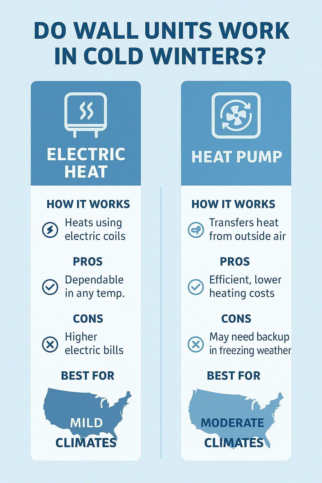 Do Wall Units Work in Cold Winters? Heating Options Compared (Electric vs. Heat Pump Models)