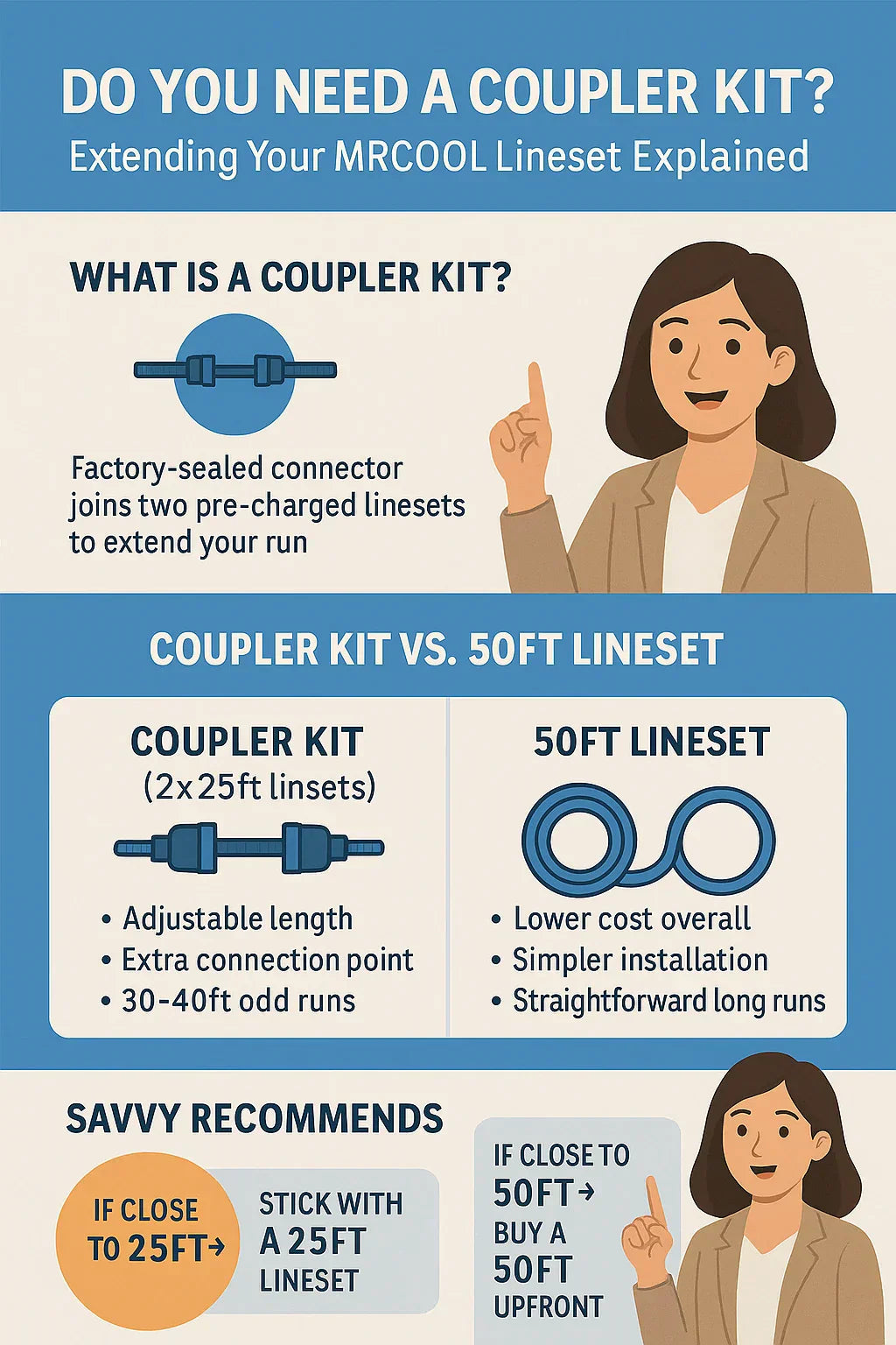 Do You Need a Coupler Kit? Extending Your MRCOOL Lineset Explained