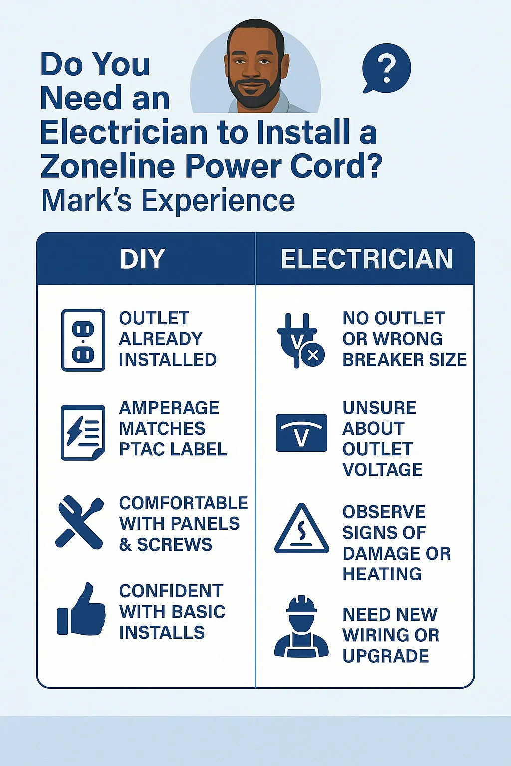 Do You Need an Electrician to Install a Zoneline Power Cord? Mark’s Experience