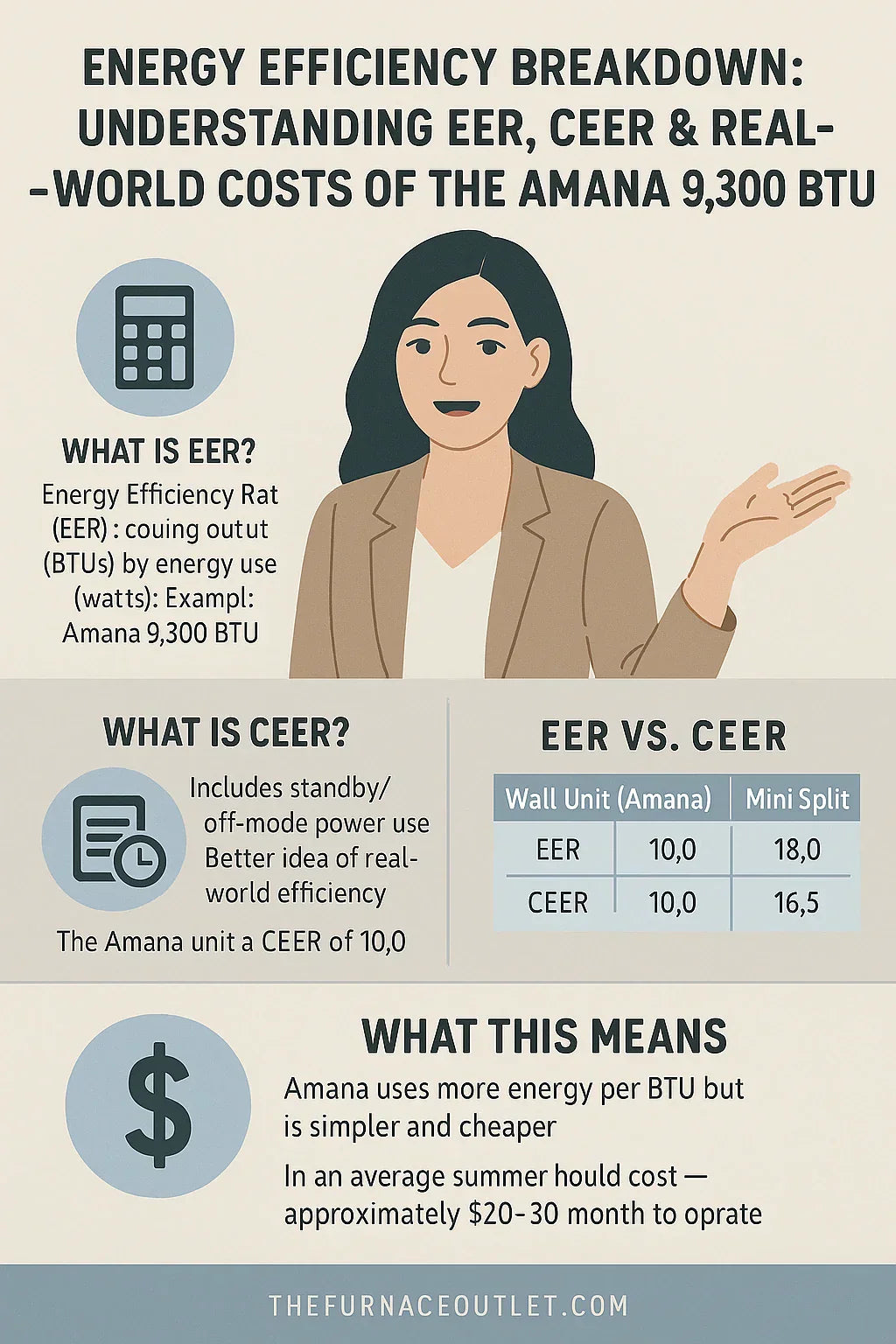 Energy Efficiency Breakdown Understanding EER, CEER & Real-World Costs of the Amana 9,300 BTU