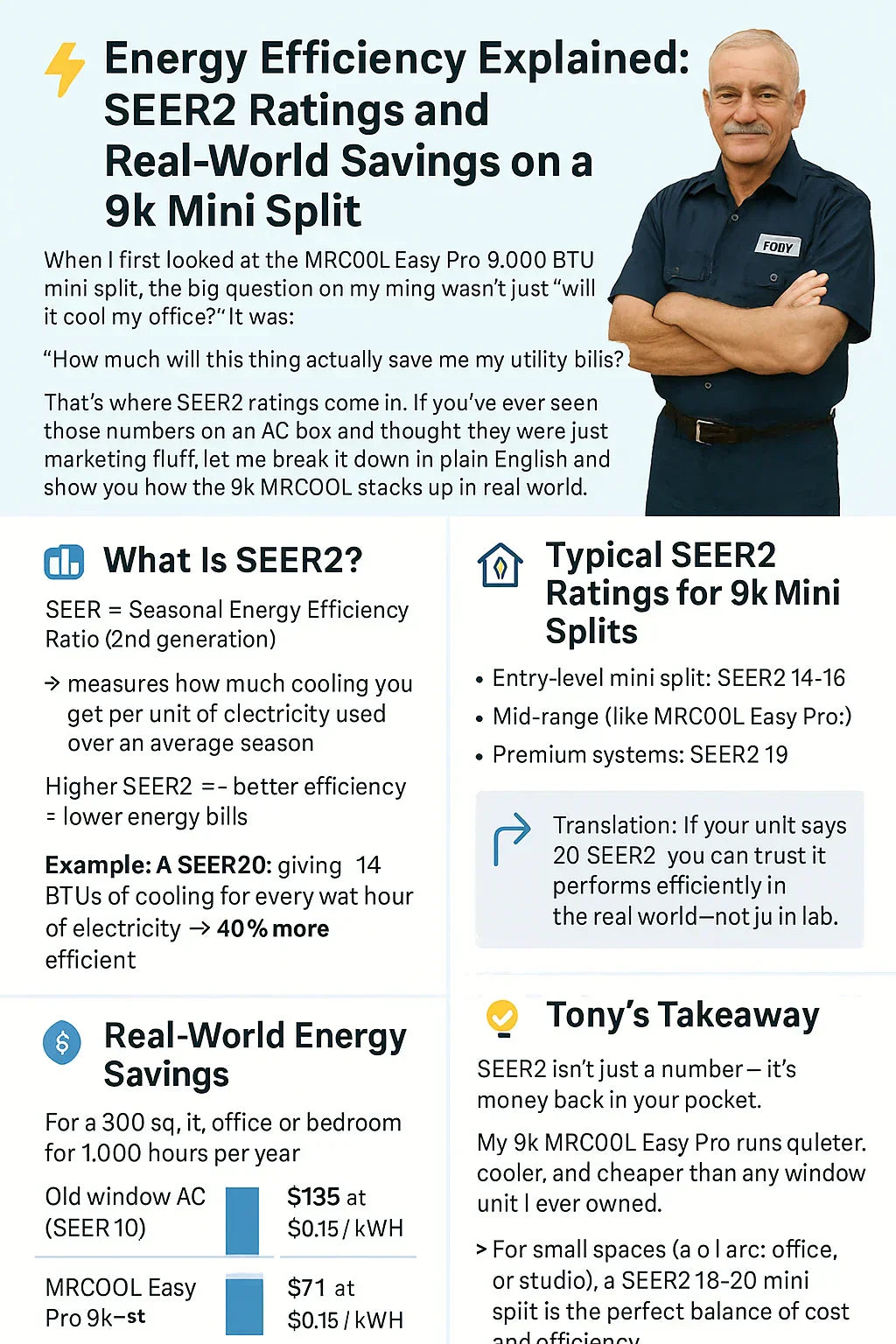 Energy Efficiency Explained: SEER2 Ratings and Real-World Savings on a 9k Mini Split