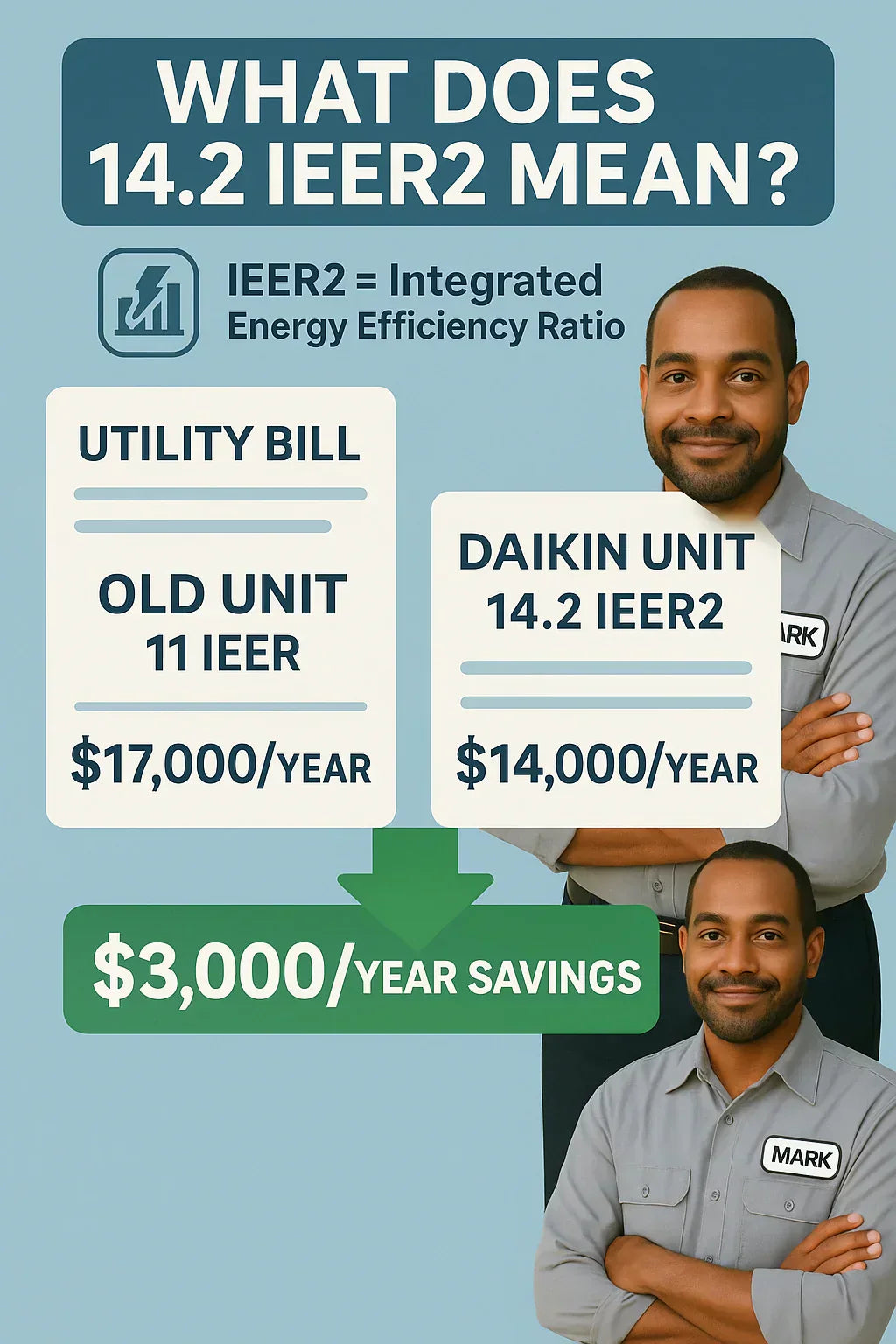 Energy Efficiency Explained: What Does 14.2 IEER2 Really Mean for Your Utility Bills?