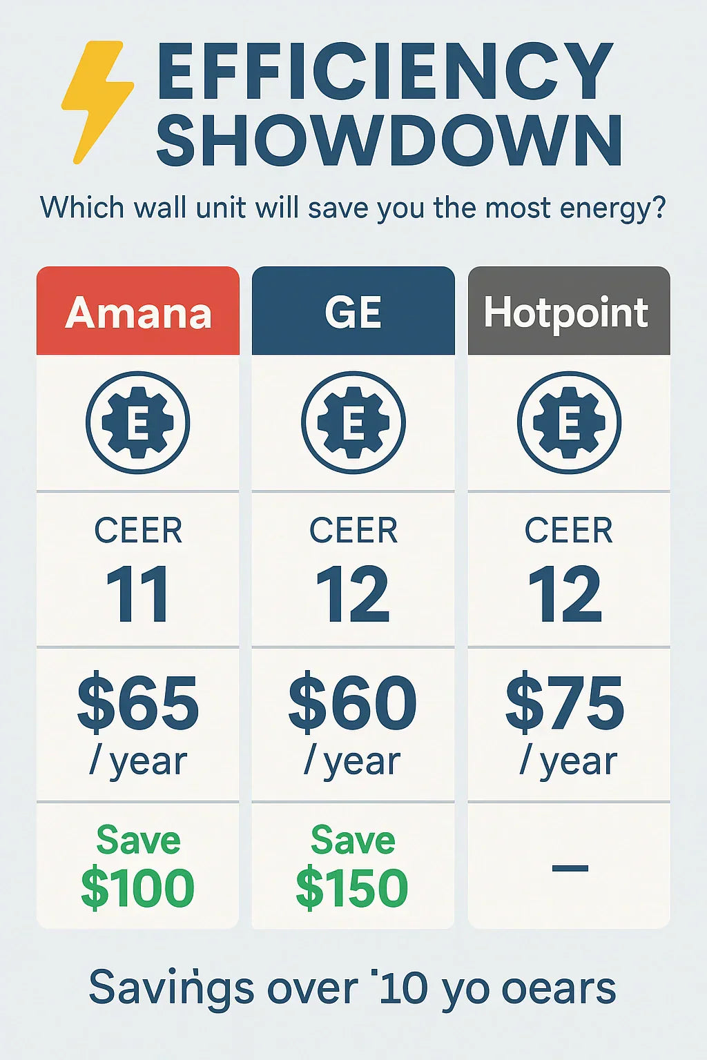 Energy Efficiency Face-Off Which Brand Saves You More on Utilities
