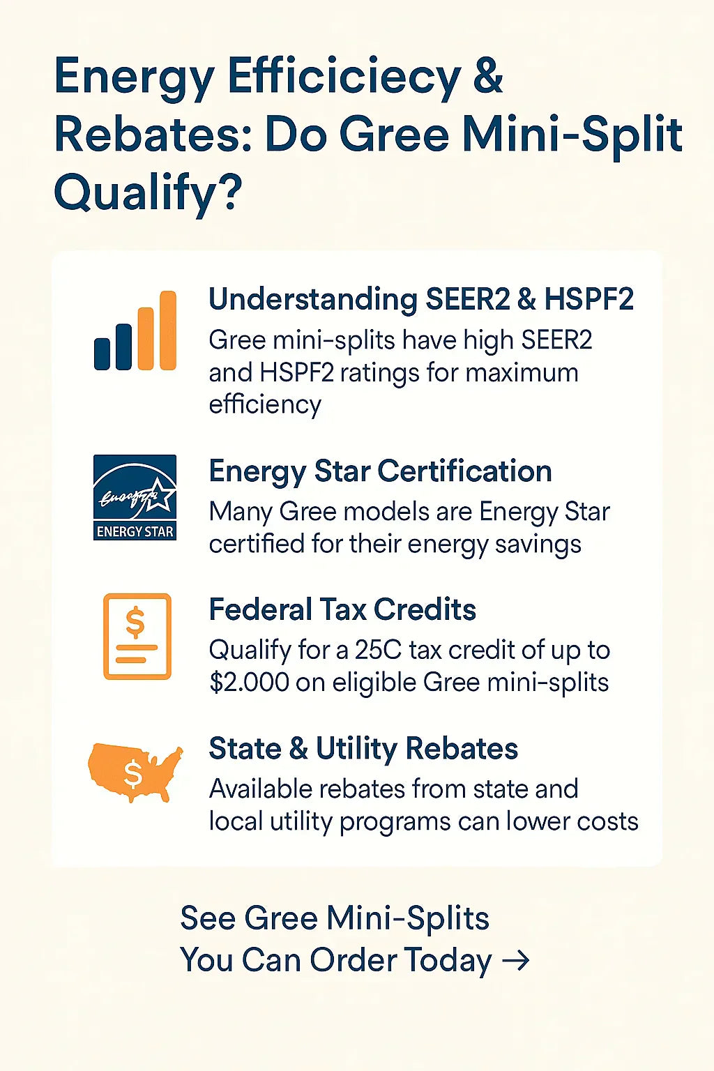 Energy Efficiency & Rebates: Do Gree Mini-Splits Qualify?