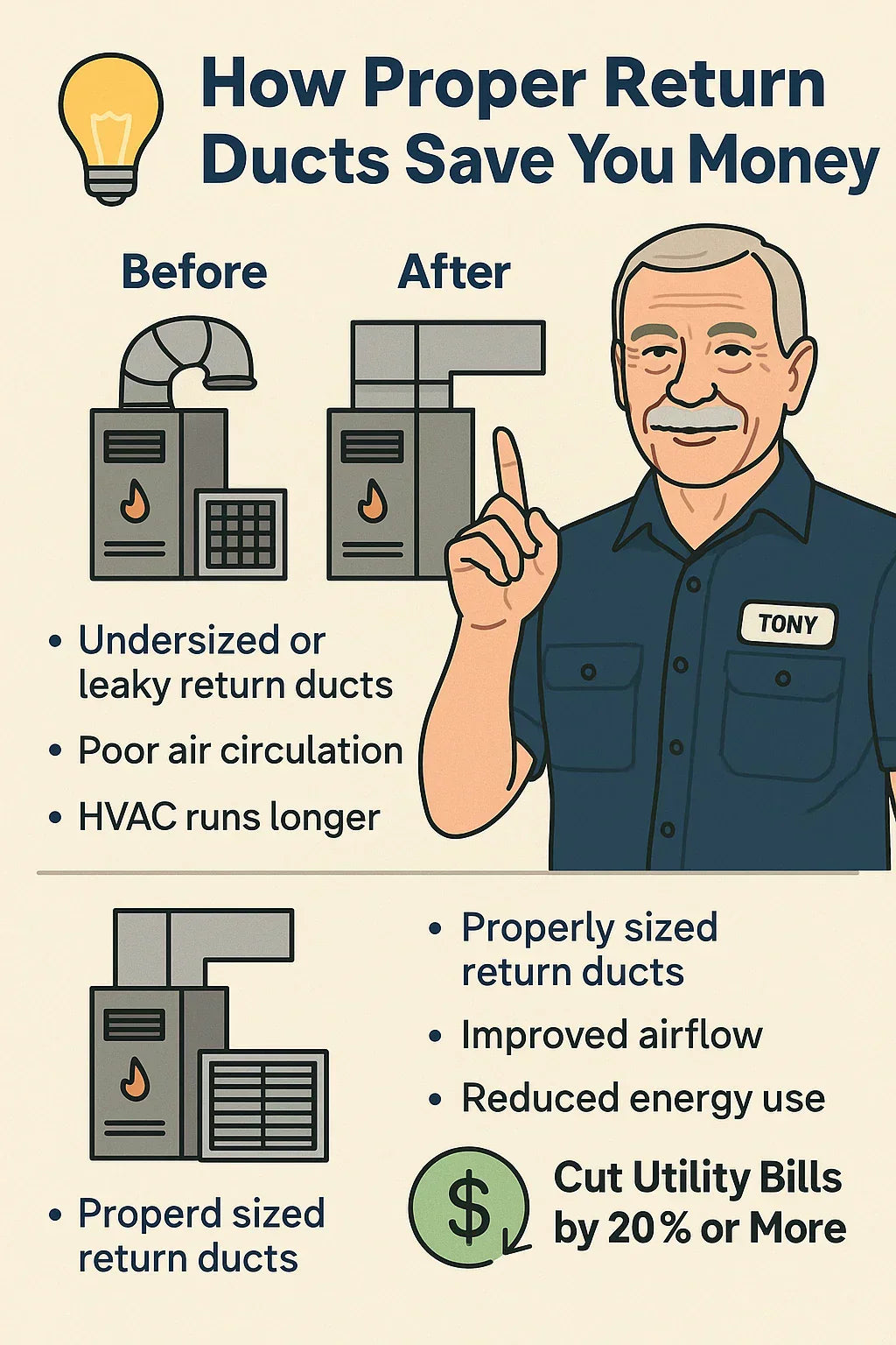 Energy Efficiency and Cost Savings: How Proper Return Ducts Cut Utility Bills