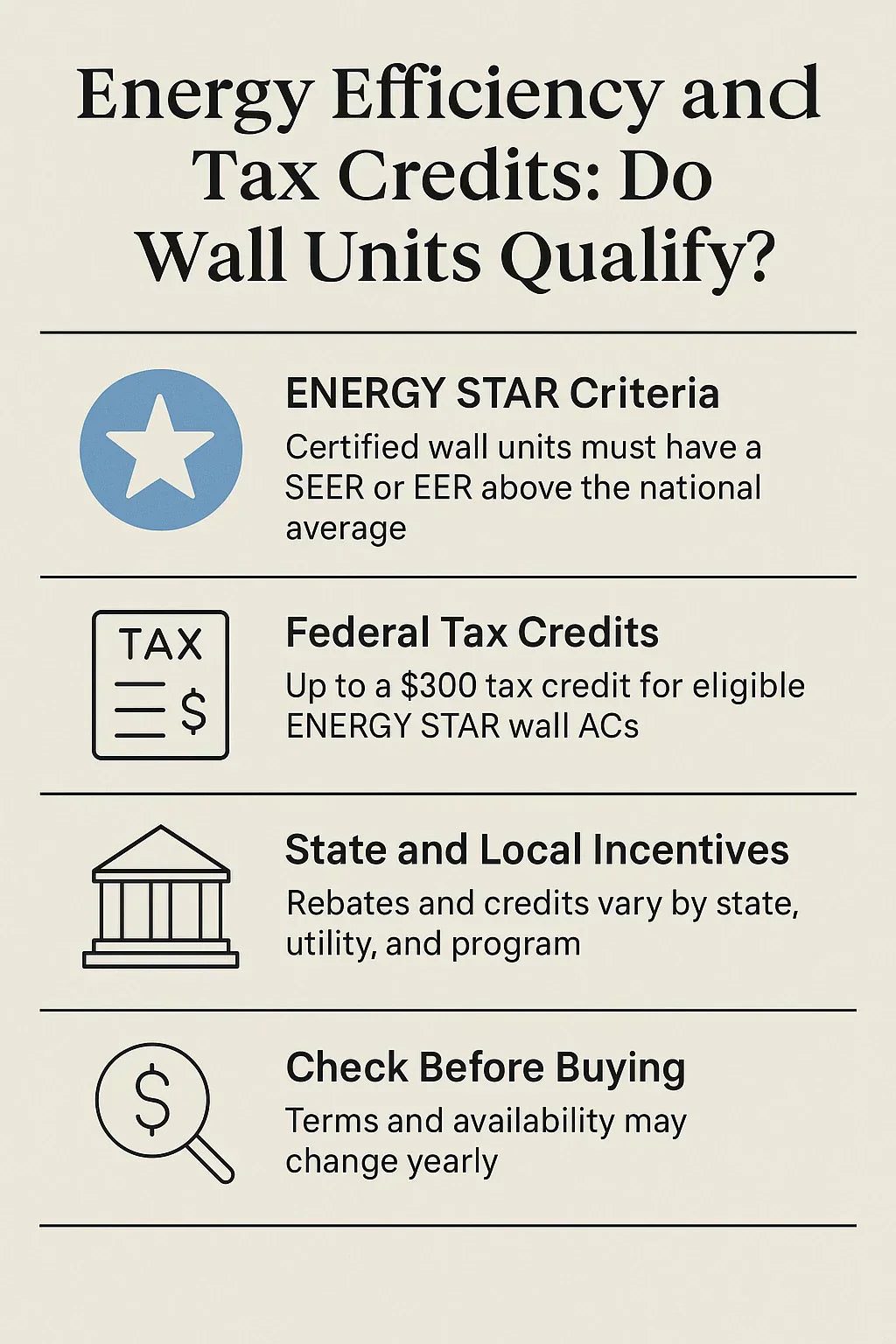 Do Wall Units Qualify for Tax Credits and Energy Efficiency?