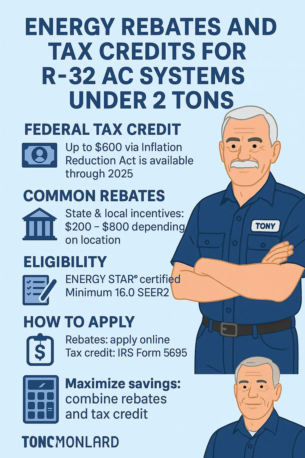 Energy Rebates and Tax Credits for R-32 AC Systems Under 2 Tons