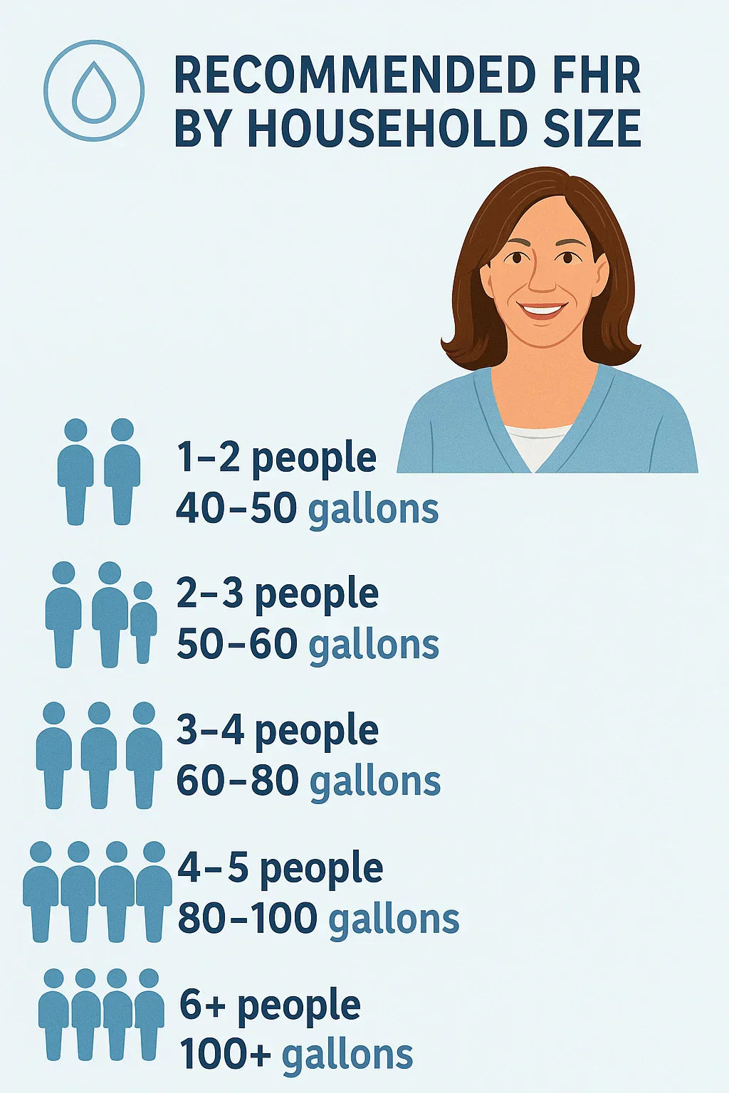 First Hour Rating (FHR) Explained Why It Matters When Choosing a Water Heater
