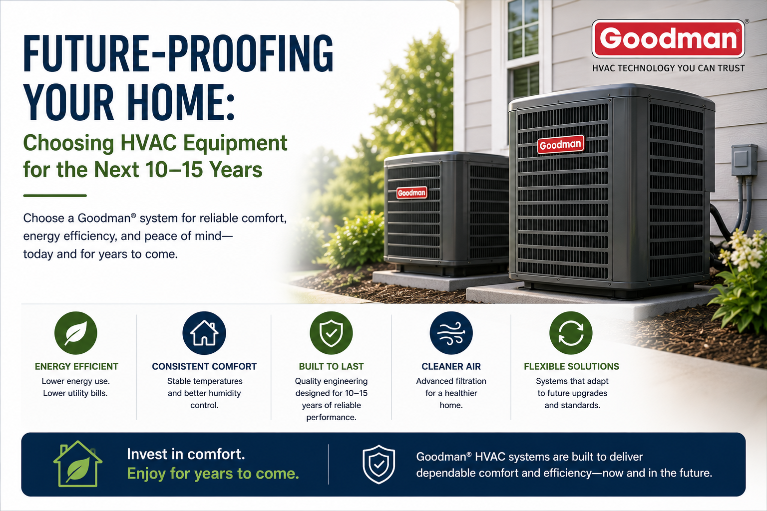 Future-Proofing Your Home: Choosing HVAC Equipment for the Next 10–15 Years