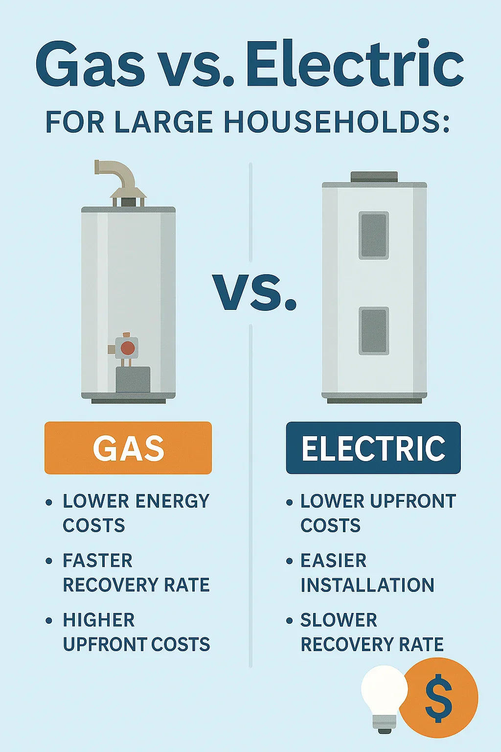 Gas vs. Electric for Large Households Which Water Heater Option Saves More Long-Term