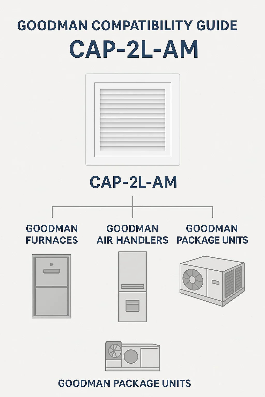 Goodman Compatibility Guide Which HVAC Systems Work with the CAP-2L-AM