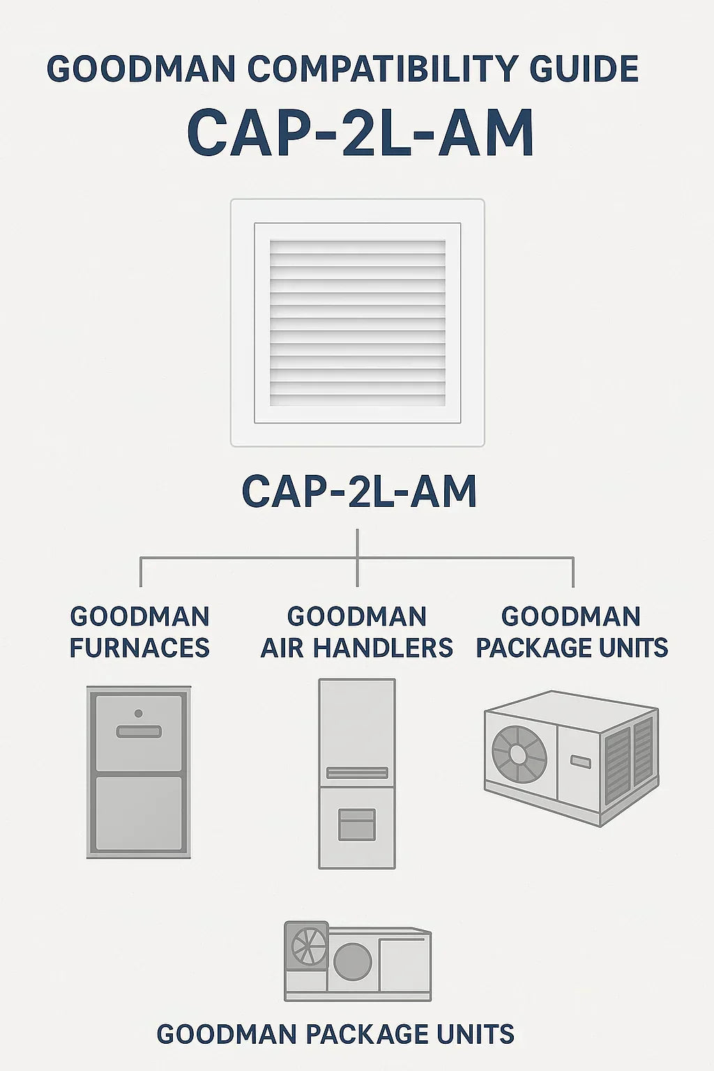 Goodman Compatibility Guide: Which HVAC Systems Work with the CAP-2L-AM?
