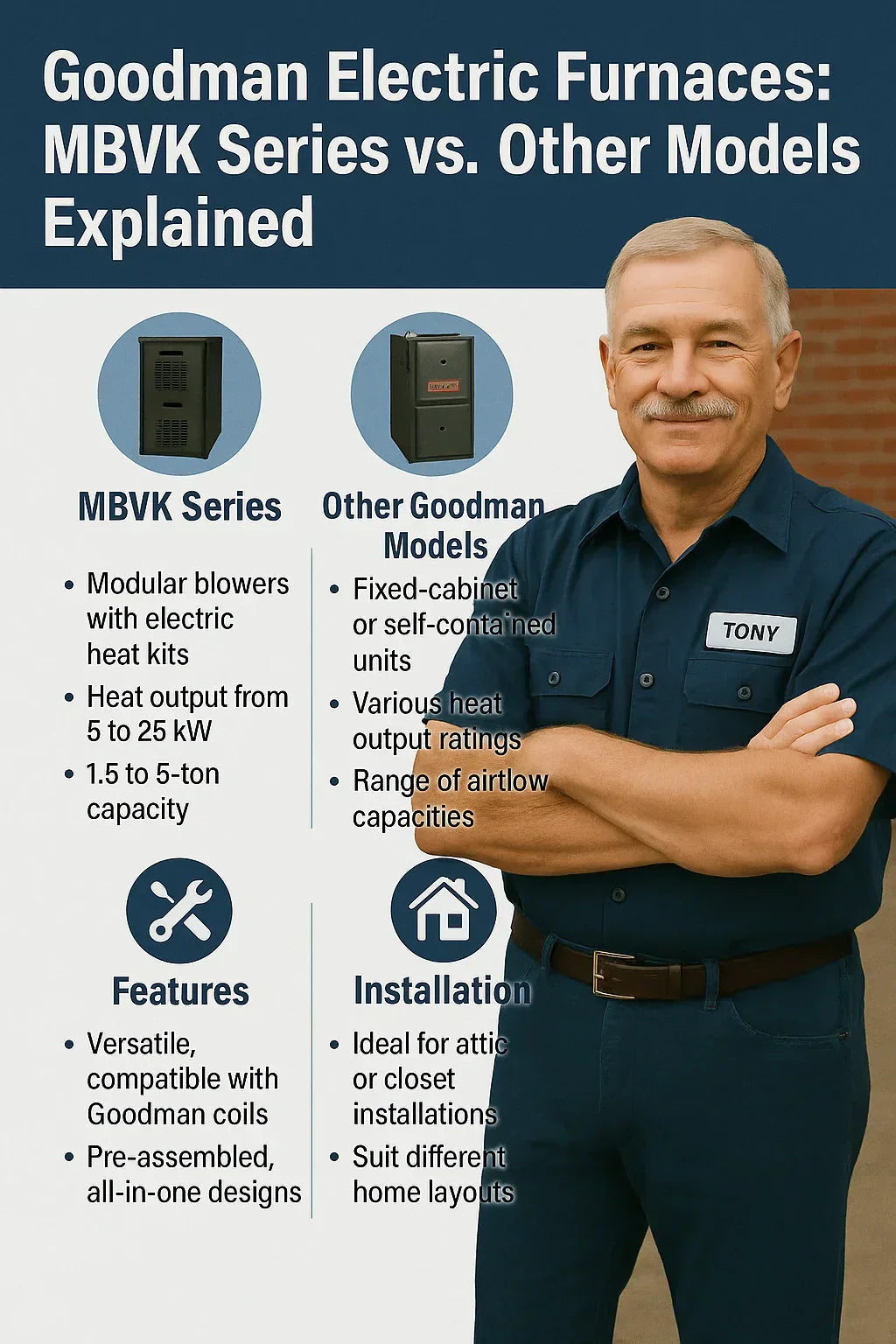 Goodman Electric Furnaces: MBVK Series vs. Other Models Explained