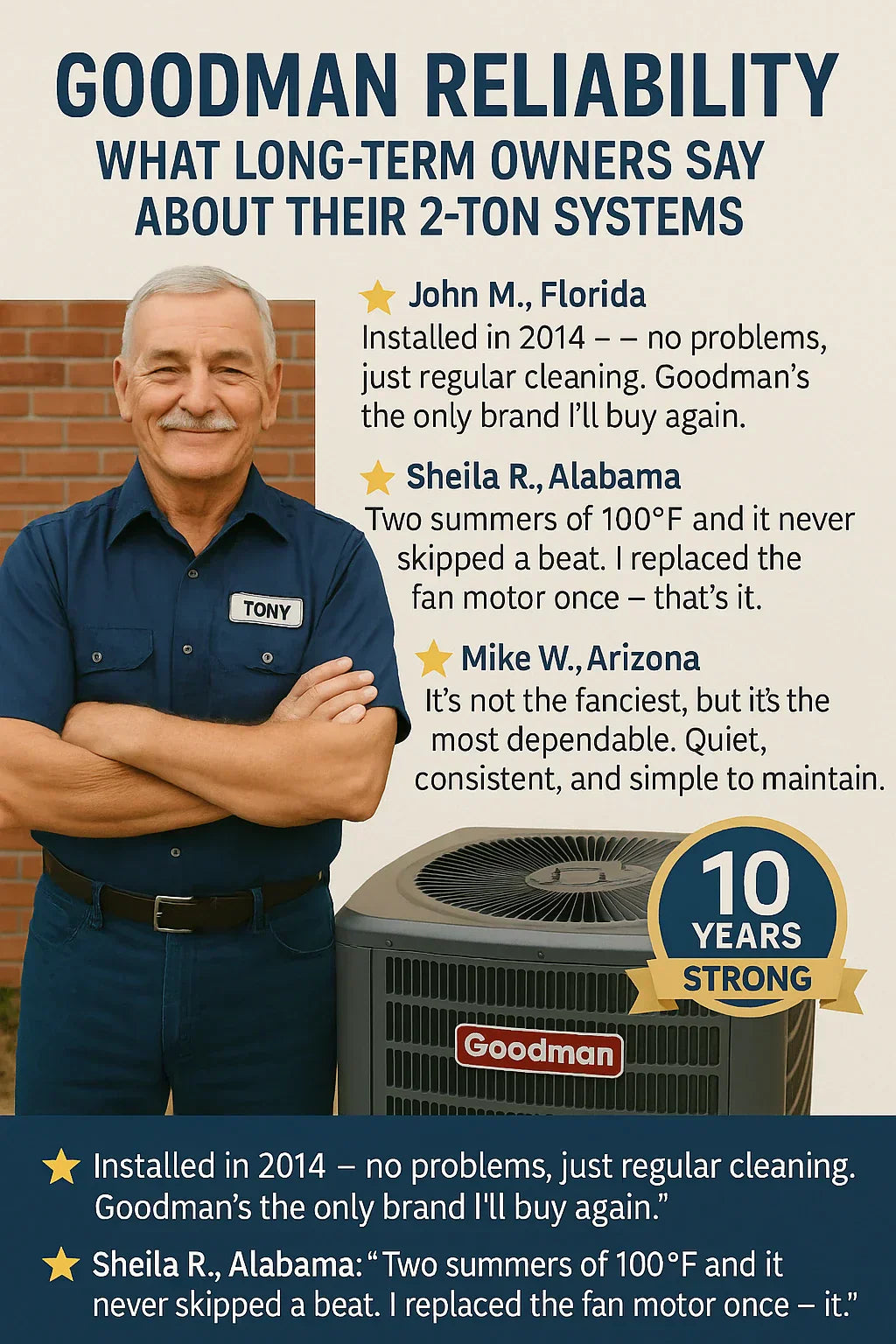 Goodman Reliability: What Long-Term Owners Say About Their 2-Ton Systems