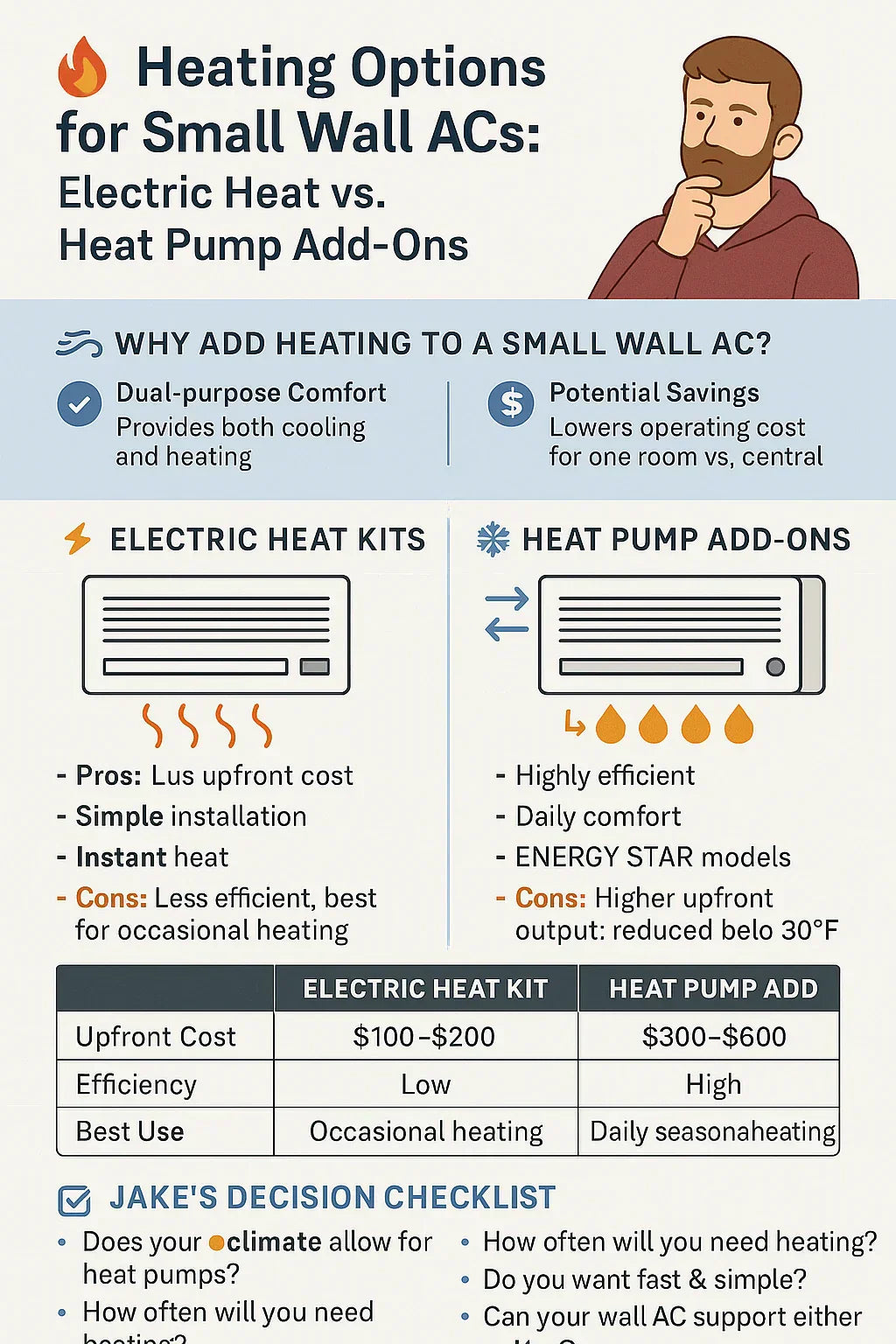 Heating Options for Small Wall ACs: Electric Heat vs. Heat Pump Add-Ons