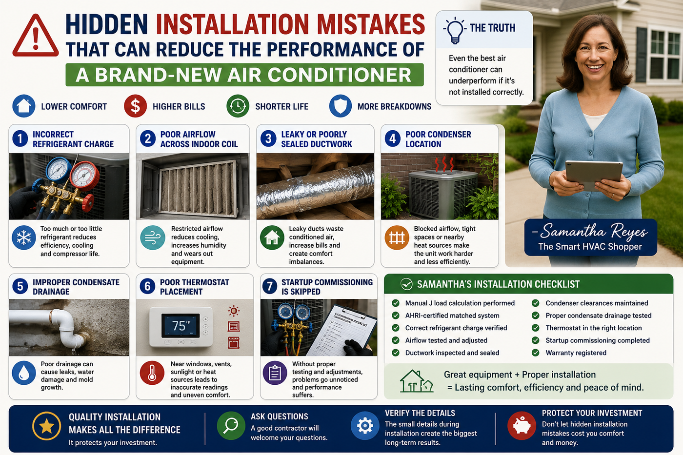 Hidden Installation Mistakes That Can Reduce the Performance of a Brand-New Air Conditioner